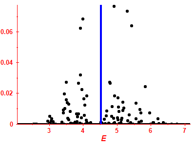 Strength function